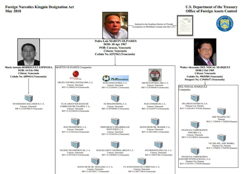 DEA wanted listing for Pedro Luis Martin Olivares